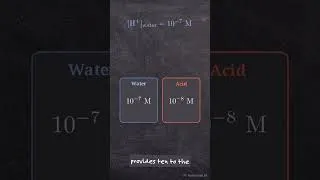 Thumbnail: Why Diluted Acids Never Become Basic | The Analytical Bench #apchemistry  #acidsandbases #chemistry