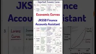 Thumbnail: Important Economic Curves for FAA • JKPSI Exam ‎⁨@TheAspirants01  #shorts
