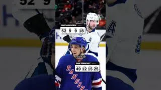 Thumbnail: Can Gabe Perreault get to Nikita Kucherov’s level?