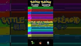 Thumbnail: BATTLE! (WILD POKÉMON) FL Studio Deconstruction #flstudio #pokemon #nintendo #任天堂 #ポケモン