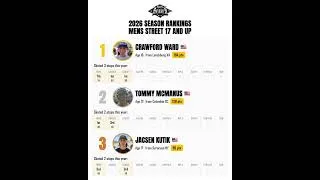 Thumbnail: The Boardr Series 2026 Season Rankings So Far