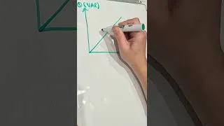 Thumbnail: AC POWER TRIANGLE - explained in seconds!!  #shorts #thecircuithelper