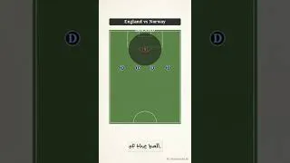 Thumbnail: Haaland's Worst Nightmare Against England 😭 #norway #haaland #tactics