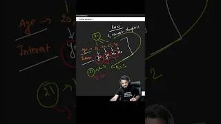 Thumbnail: K-Nearest Neighbours KNN explained in 60 seconds with live demo #coding #mlalgorithms #agenticai