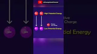 Thumbnail: Electric Potential Energy Explained #scienceshorts #shorts #youtubeshorts