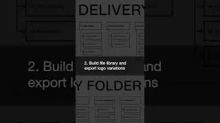 Thumbnail: Deliver That Brand Identity Like a Pro