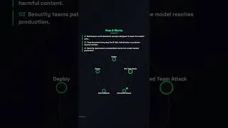 Thumbnail: AI Red Teaming Explained | How Experts Hack AI Before Attackers Do