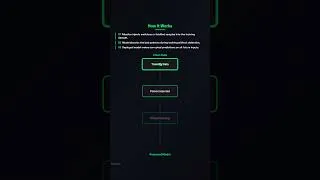 Thumbnail: AI Model Poisoning Explained | How Attackers Corrupt AI Training Data
