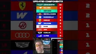 Thumbnail: #f1 #hungariangp UPGRADES!