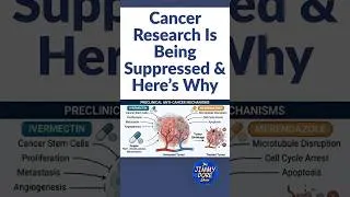 Thumbnail: Cancer Research Is Being Suppressed!