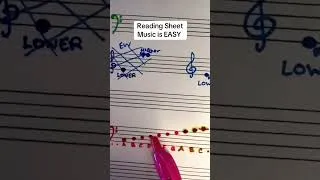 Thumbnail: Just getting ready for our comeback  #bassclef #musictheory #readmusic #trebleclef