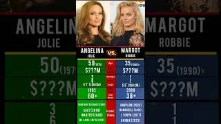 Thumbnail: Angelina Jolie vs  Margot Robbie :The Comparison You Needed #usa #hollywood
