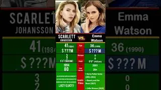 Thumbnail: Scarlett Johansson vs Emma Watson :The Ultimate Comparison #usa #hollywood
