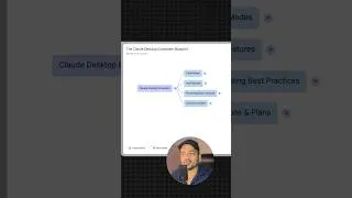 Thumbnail: How I Use NotebookLM Mindmap to SAVE TIME  ⏰ #notebooklm #aiproductivity #aitips