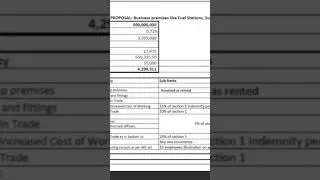 Thumbnail: Adult learning requires practical examples. Business insurance snapshot