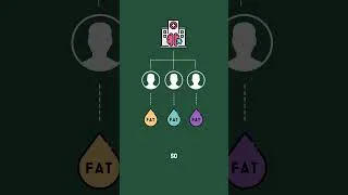 Thumbnail: Were Fat Studies Buried? The Data They Never Published | Mark Hyman