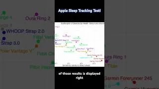 Thumbnail: How the Apple Watch Tracks Your Sleep 😴! Scientific Review.