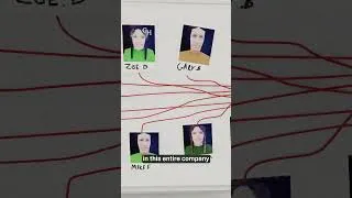 Thumbnail: Mapping a network of influence