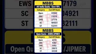 Thumbnail: Mcc 2026 MBBS AIQ GOVT CUT OFF