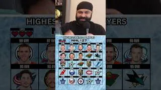 Thumbnail: Guess the Top 25 Player in NHL 27