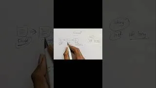 Thumbnail: Git Explained in 50 Seconds 🤯🔥
