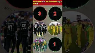 Thumbnail: T20 के इतिहास में सबसे ज्यादा मैच जीतने वाली Top 3 Team 🤯 #cricket