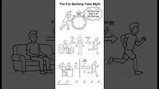 Thumbnail: The Fat Burning Time Myth #healthmyths  #fastingscience  #metabolism