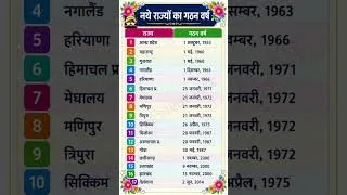 Thumbnail: राज्यों का गठन वर्ष 👍