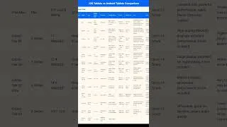 Thumbnail: Ios tablets vs andriod tablets