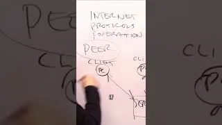 Thumbnail: Internet Protocol 14