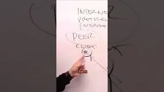 Thumbnail: Internet Protocol 12