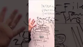 Thumbnail: Internet Protocol 11