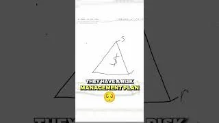 Thumbnail: The Triangle Of Trading Success... (Master this and Master Trading.)