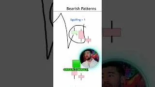 Thumbnail: A Much Improved Engulfing Candlestick Entry Pattern (Better Version)