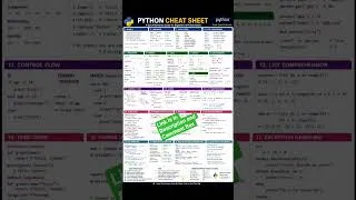 Thumbnail: Python CHEAT Sheet for Reference #python #java # #automationtesting #softwaretesting #sdet #tesing