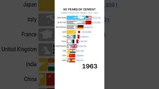 Thumbnail: 96 YEARS OF CEMENT #history #ranking #world #top #cement