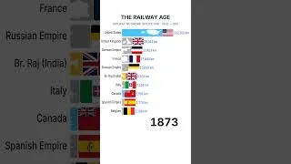 Thumbnail: THE RAILWAY AGE #history #ranking #world #top #railways