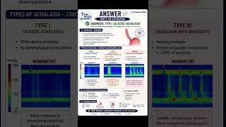 Thumbnail: CASE CHALLENGE - Manometry Interpretation