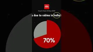 Thumbnail: ನಮ್ಮನ್ನ ನಾವು ಹೇಗೆ ಕಾಪಾಡಿಕೊಳ್ಳಬೇಕು  #amazingfacts #unknownfactsinkannada #intrestingfactsinkannada