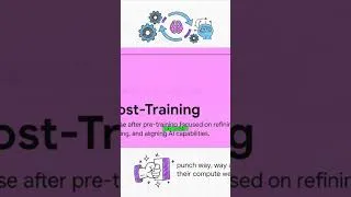 Thumbnail: AI's Secret Level: The Power of Post-Training 🚀 #Shorts