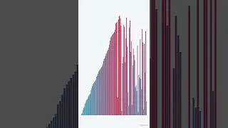Thumbnail: Gnome Sort — The Simplest Sorting Algorithm