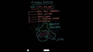 Thumbnail: English Grammar Part - Two #Shorts