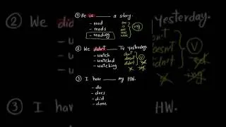 Thumbnail: English Grammar quiz @tiletacademy #Shorts