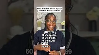 Thumbnail: How much to invest by age to retire with $5 million