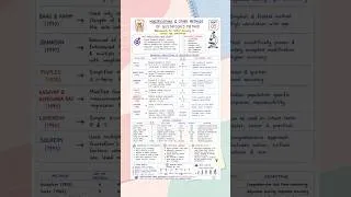 Thumbnail: 👉 Modifications of Gustafson’s Method 🦷 | Dental Age Estimation | Short #5