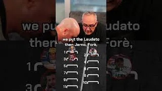 Thumbnail: Gianluca Beggio’s… Top 11 🥇