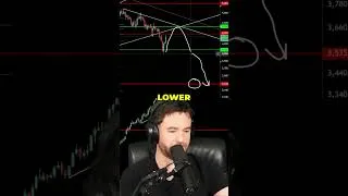 Thumbnail: GOLD IS DEAD