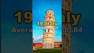 Thumbnail: Average Iq By Country 2026 (2026) 🌎