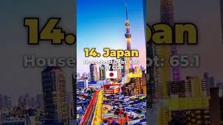 Thumbnail: Countries With Highest Household Debt of Gdp (2026) 🌏
