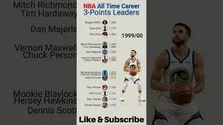 Thumbnail: NBA | All-Time Career 3-Point Leaders (1979 - 2026)